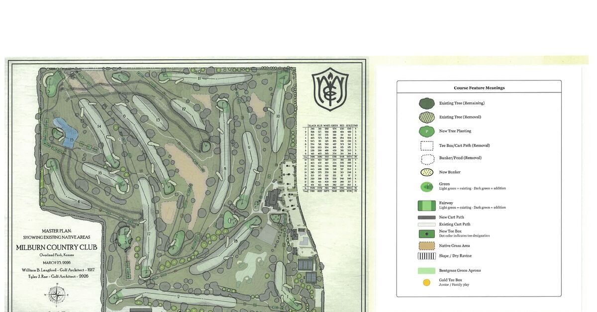 Golf Course Plan and Legend